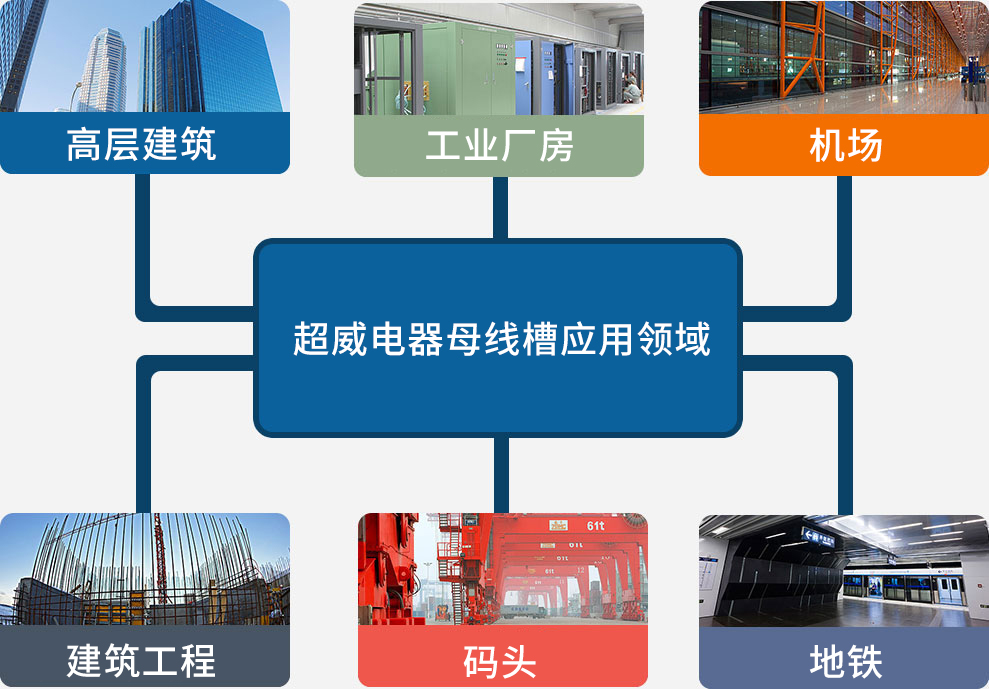 超威電器母線槽應用領域